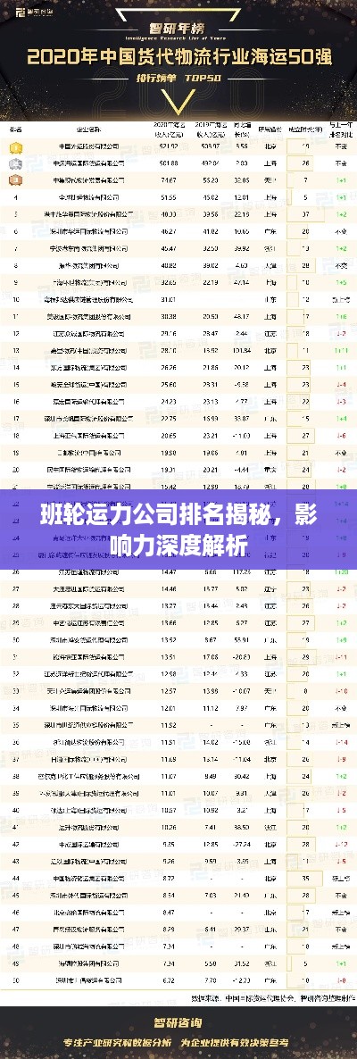 班轮运力公司排名揭秘，影响力深度解析