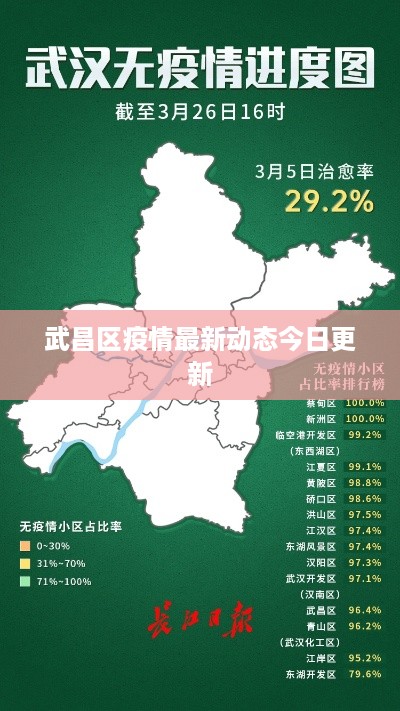 武昌区疫情最新动态今日更新