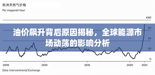油价飙升背后原因揭秘，全球能源市场动荡的影响分析