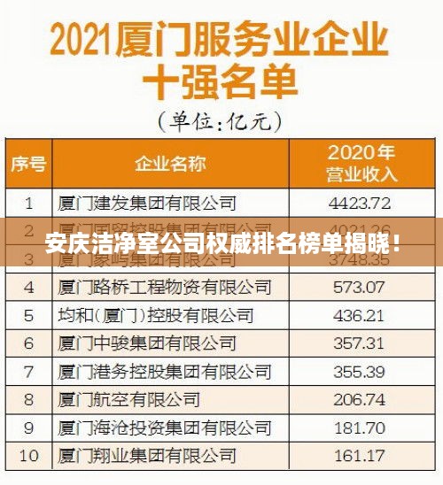 安庆洁净室公司权威排名榜单揭晓！