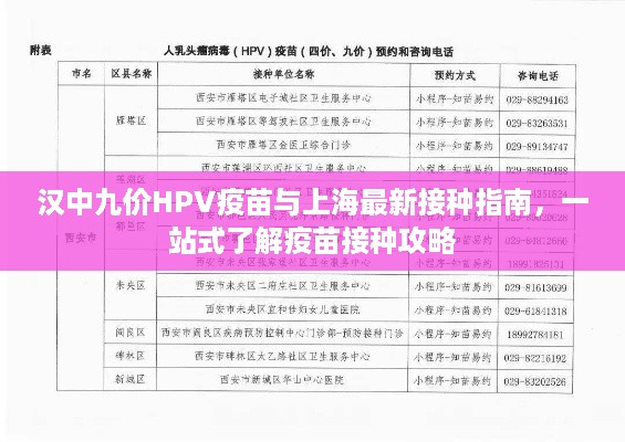 汉中九价HPV疫苗与上海最新接种指南，一站式了解疫苗接种攻略