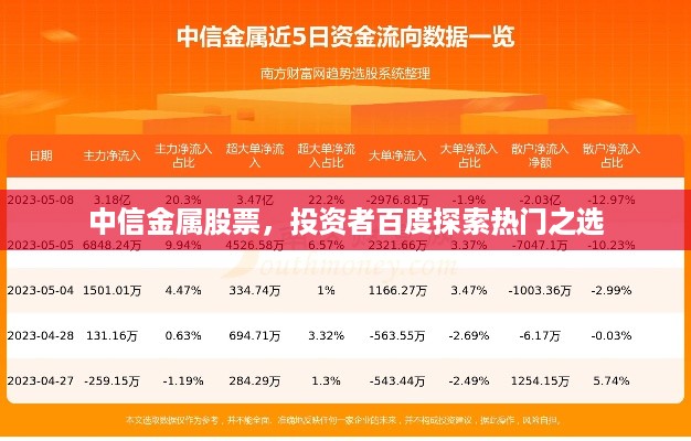 中信金属股票，投资者百度探索热门之选