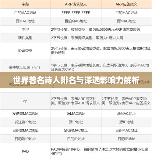 世界著名诗人排名与深远影响力解析