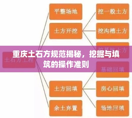 重庆土石方规范揭秘，挖掘与填筑的操作准则