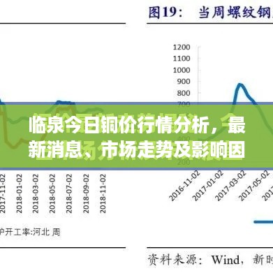 临泉今日铜价行情分析，最新消息、市场走势及影响因素全解析