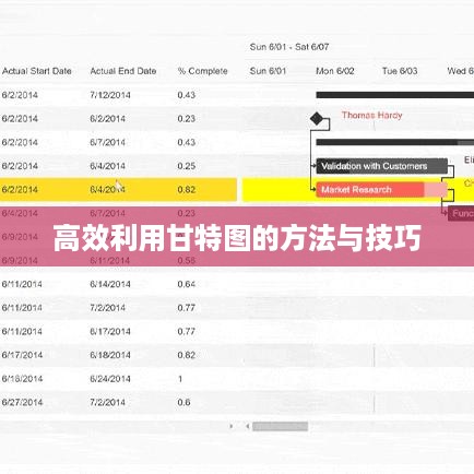 高效利用甘特图的方法与技巧