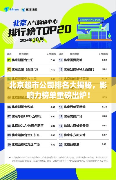 北京超市公司排名大揭秘，影响力榜单重磅出炉！