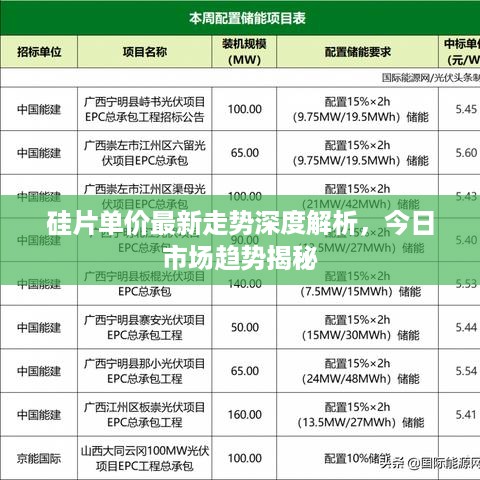 硅片单价最新走势深度解析，今日市场趋势揭秘