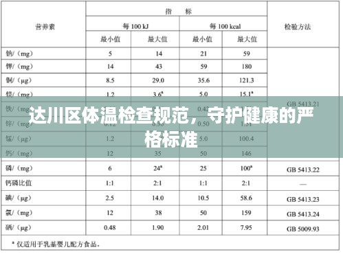 达川区体温检查规范，守护健康的严格标准
