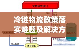 冷链物流政策落实难题及解决方案探索