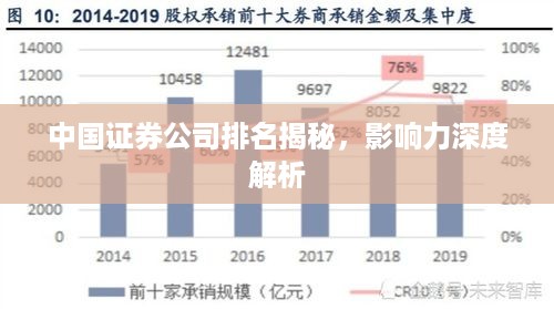 中国证券公司排名揭秘，影响力深度解析