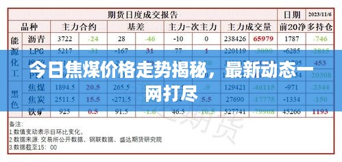 今日焦煤价格走势揭秘，最新动态一网打尽
