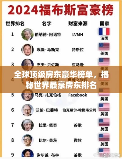 全球顶级房东豪华榜单，揭秘世界最豪房东排名