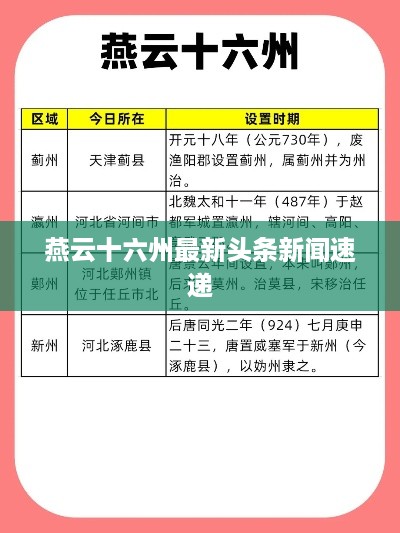 燕云十六州最新头条新闻速递