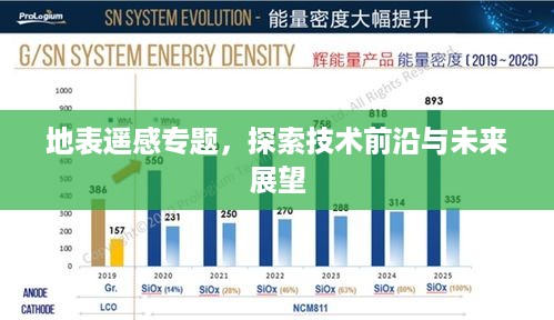 地表遥感专题，探索技术前沿与未来展望