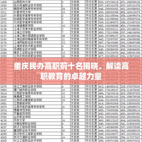 重庆民办高职前十名揭晓，解读高职教育的卓越力量