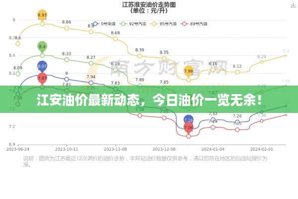 江安油价最新动态，今日油价一览无余！