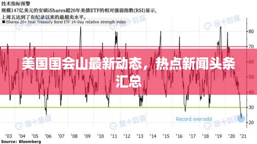 美国国会山最新动态，热点新闻头条汇总