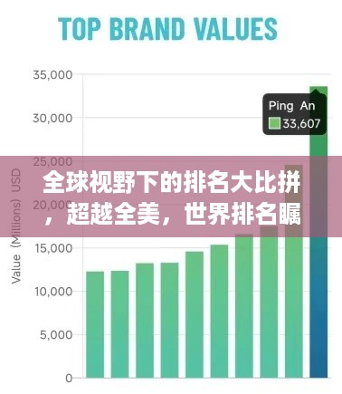 全球视野下的排名大比拼，超越全美，世界排名瞩目提升！