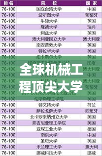 全球机械工程顶尖大学排名及影响力解析