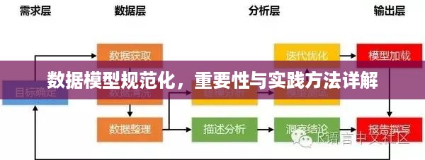 数据模型规范化，重要性与实践方法详解