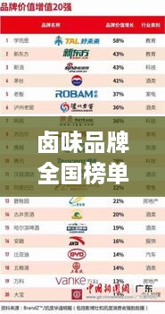 卤味品牌全国榜单揭晓，十大热门卤味品牌榜单重磅出炉！